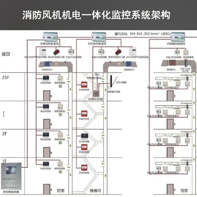 消防风机机电一体化 拷贝