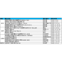 2026德国电器制造展Coiltech