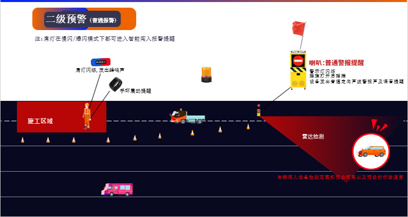 防闯入声光摇旗机